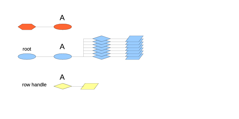 One index type.