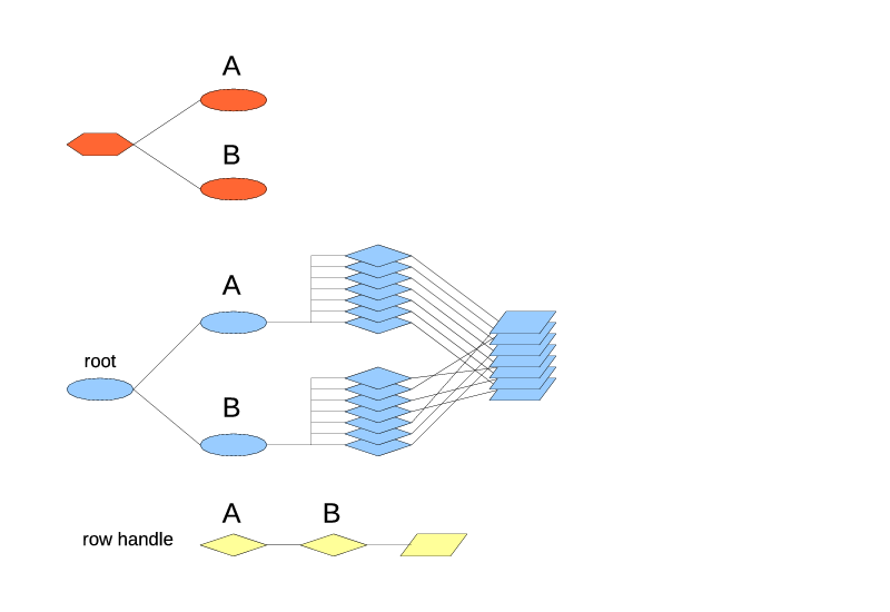 Two top-level index types.