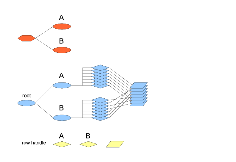 Two top-level index types.